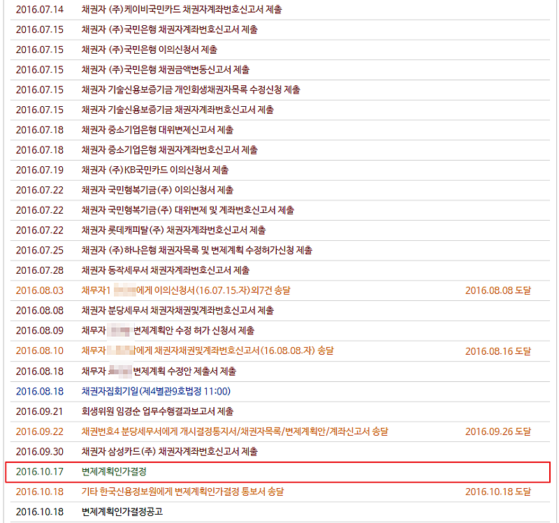 개인회생진행절차-3.png 개인회생진행절차-3.png